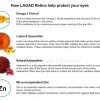 LADAG Retina eye nutrition supplement for AMD info Tampines Admiralty Optical copy 3