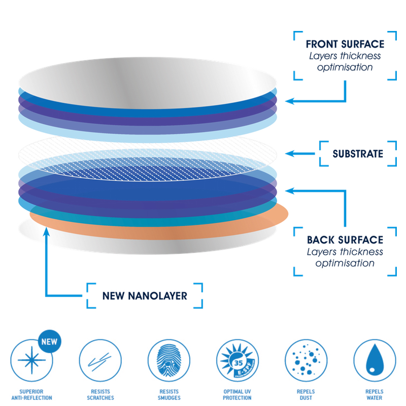 Crizal Sapphire Availability Chart