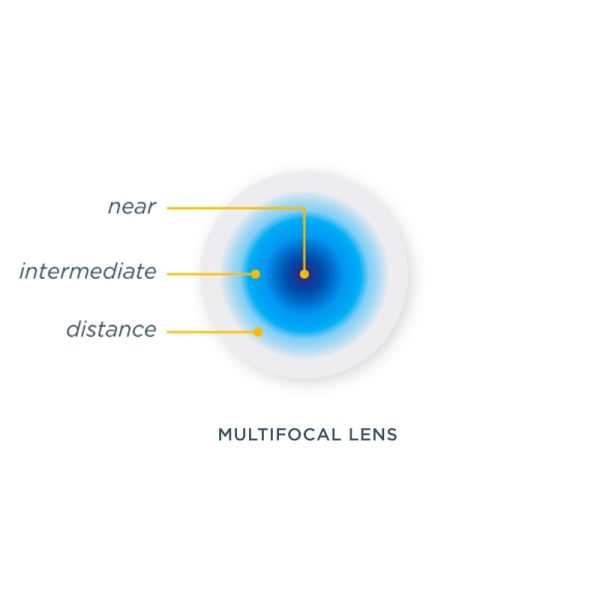 Moist Multifocal - Image 3